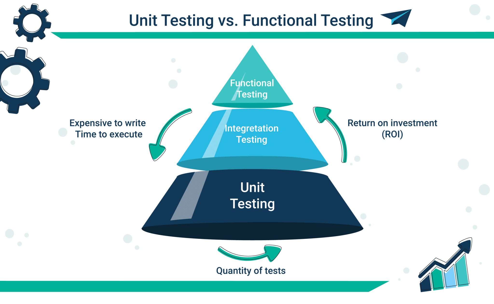 Neos Blog | Các loại Unit Test (Kiểm thử đơn vị)