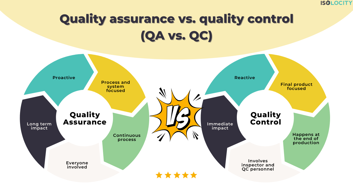 Neos Blog | Sự Khác Biệt Giữa QA và QC: Hai Yếu Tố Cốt Lõi Của Chất ...